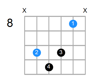 G7b5(no3) Chord